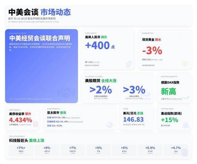 XM外汇平台MT4教程变电站“辐射”大？实测结论：远低于家电